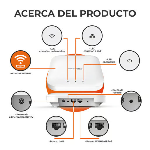 SMART MESH - Router Mesh WiFi Doble Banda