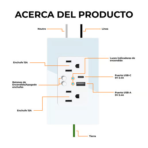 EFFLUX - Tomacorriente Inteligente WiFi 2 Enchufes y USB